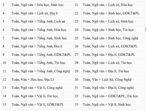 Nhiều tổ hợp mới trong phương án tuyển sinh đại học năm 2025