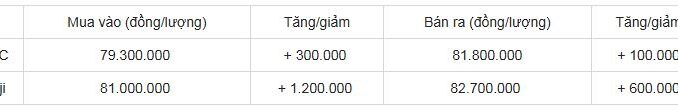 Giá vàng hôm nay 15/11/2024 xoay chóng mặt, nhẫn trơn vọt tăng 1,2 triệu đồng