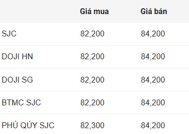 Cập nhật giá vàng sáng 1.1: Bật tăng ngày đầu năm