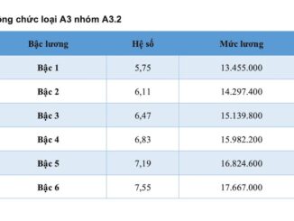 Chi tiết toàn bộ bảng lương công chức, viên chức áp dụng trong năm 2025