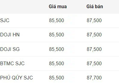 Giá vàng sáng nay 22/1: Ôi thôi thế là mất hết rồi